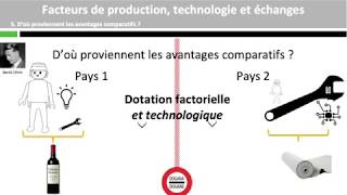 Avantages comparatifs spécialisation et échanges internationaux [upl. by Ayamat]