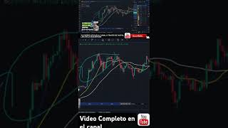 tutorial de trading gratis media móvil simple sma para principiantes paso a paso tradingtutorial [upl. by Reynold312]