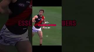 Afl premiership odds 2024 😳 shorts viral afl imhim [upl. by Eirlav]