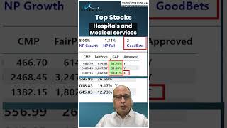 Top Stocks in Hospitals and medical services  Top Stocks  Vivekam [upl. by Kcorb]