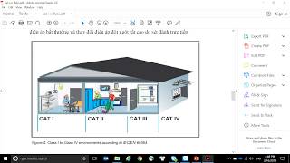 Giới thiệu chuẩn an toàn về điện theo IEC 61010 1 2nd Edition [upl. by Leahcimnhoj862]