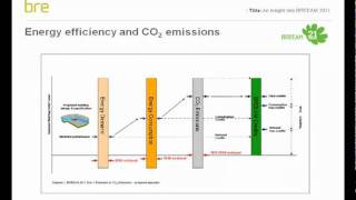 An Insight into BREEAM 2011 [upl. by Matheson]