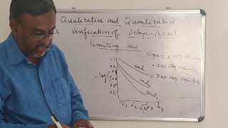 Qualitative and quantitative verification of Debye Huckel limiting law Huckel and Onsager equation [upl. by Amand480]