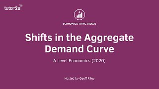 Aggregate Demand Macro Topic 31 [upl. by Kolosick]