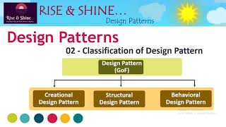 Classification of Design Pattern  GoF Pattern  Software Design Pattern  02 RiseShineKg2PG [upl. by Ahcsap]