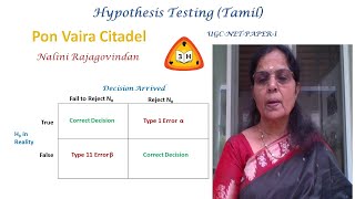 Hypothesis Testing Tamil [upl. by Kong]