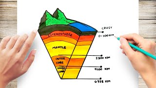 How to Draw Lithosphere [upl. by Pittel]