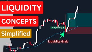 Liquidity Trading Strategy  SMC  Price Action [upl. by Naitsirt]