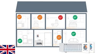 How to install a basic UFH system with °CALEONbox application example with 8 rooms [upl. by Bernita]