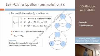 Continuum Mechanics  Ch 0  Lecture 2  Indicial or Index notation [upl. by Aerehs]