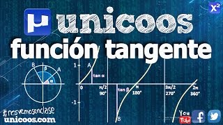 Representación de la función tangente SECUNDARIA 4ºESO [upl. by Minnaminnie427]