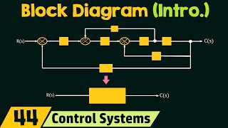 Introduction to Block Diagrams [upl. by Ekrub518]