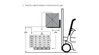 Exact Logistiek Rekenen Lj1 Lastdiagram [upl. by Bobbette]