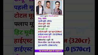 Akshay Kumar Filmography Akshay Kumar upcoming Movie Akshay Kumar Lifejourney akshaykumar movie [upl. by Obocaj]