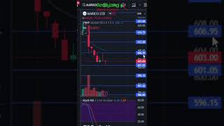 Marico target 3 July 2024  Marico Share News  Stock Analysis  Nifty today [upl. by Enneirb]