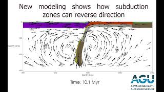 New modeling shows how subduction zones can reverse direction [upl. by Jolie]