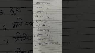 Hindi Shorthand Outlines shorthanddictation outlines shorthandoutlines sscstenodictation sscste [upl. by Lewanna]