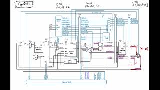 CompArch  Chapter 7  Microarchitecture  Pipelined Processor [upl. by Wise]