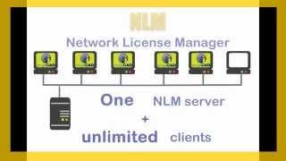 How to Install and Manage progeCAD NLM Version [upl. by Dagny]