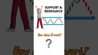 Support And Resistance Kya Hota Hai  Support And Resistance Trading Strategy shorts [upl. by Phineas]