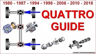 QUATTRO GUIDE  all types 1980  2020 [upl. by Ariad55]