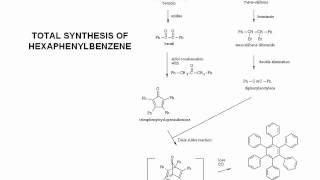 Multistep Synthesis [upl. by Zane]