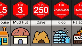 Probability Comparison Houses [upl. by Adile]