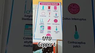 temporary contraceptive method to use family planning method short videos for nursing students [upl. by Eelrebmyk]