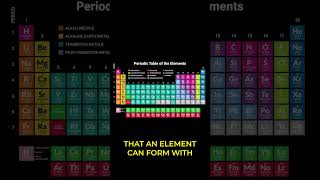 The Periodic Table Simply Explained [upl. by Yreved]