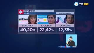 Visión 7  PASO 2015 Candidatos porteños y bonaerenses a diputados nacionales [upl. by Kayla857]