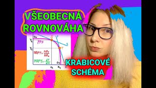 Všeobecná Rovnováha  Efektivnost ve Výrobě  Krabicové Schéma  Hranice Výrobních Možností PPF [upl. by Htevi]