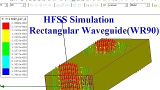 HFSS simulation of Rectangular Wave guide Brief Theory Concept of wave guide [upl. by Roderica]