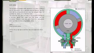 Rotary Vane Steering Gear [upl. by Androw61]