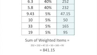 Calculating Weighted Means [upl. by Nileuqay]