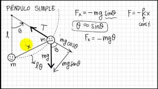 Fisica2Unidad2Pendulo Simple [upl. by Izogn]