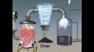 Thermochemical Conversion of Biomass to Biofuels via Pyrolysis [upl. by Anneehs]