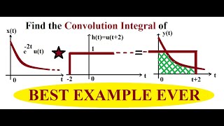 Convolution Integral Example 2 [upl. by Hebrew96]