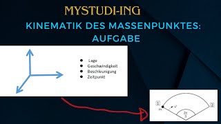 Kinematik des rotierenden Punktes Beschleunigung Geschwindigkeit und lage Zeitpunkt mystudiIng [upl. by Tnias]