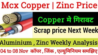 Copper मे गिरावट 😱 Mcx CopperCopper scrap price todaycopper commodity latest newsAluminiumZinc [upl. by Aneerahs]