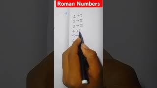 Roman Numbers [upl. by Henderson215]