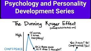 The Dunning Kruger Effect How much we know Analysis  Confidence Vs Competence [upl. by Yraeht701]