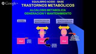 CURSO DE EMERGENCIAS MEDICAS  ALCALOSIS METABOLICA [upl. by Bowman]