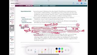 Neuroendocrine Tumours endocrinology 78  First Aid USMLE Step 1 in UrduHindi [upl. by Haibot]