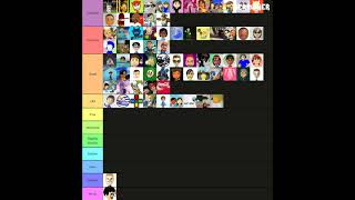 Miituber Tier List [upl. by Dickerson]