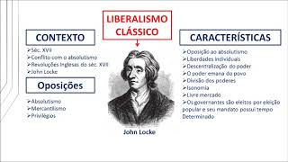 Liberalismo clássico parte 1 [upl. by Vincenz343]