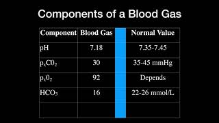 Blood Gas Indications and Interpretation [upl. by Orutra778]