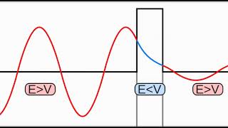 Quantum tunneling  Wikipedia audio article [upl. by Melisse]