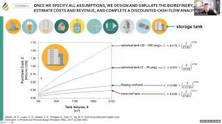 Bioenergy 101 TechnoEconomic Analysis TEA [upl. by Rust545]