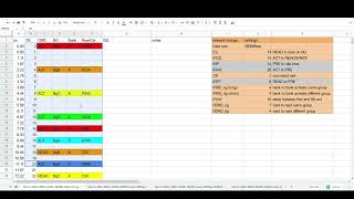 DDR4 timings explained tRRD amp tFAW  THE MOST IMPORTANT MEMORY TIMINGS [upl. by Lelia911]