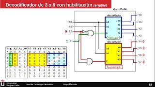 Decodificador de 3 a 8 usando decodificadores de 2 a 4  Circuitos combinacionales [upl. by Slen]